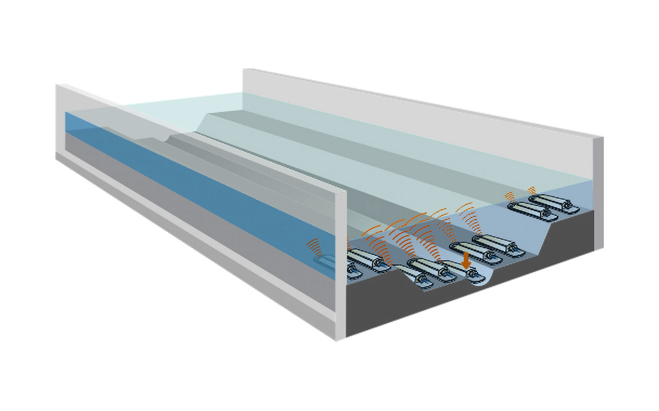 NivuFlow 750 - Application
